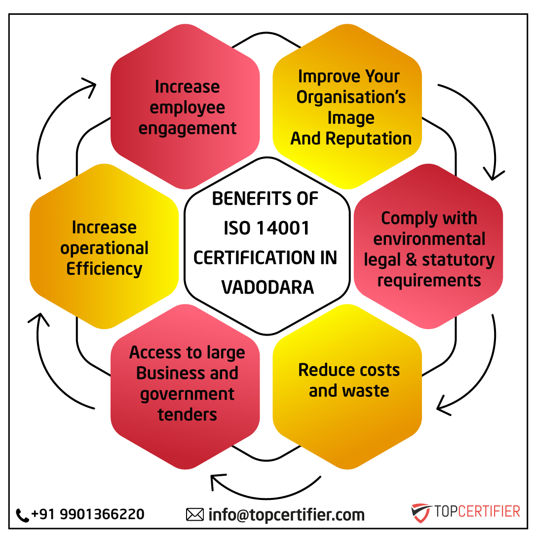 iso 14001 certification in Vadodara
