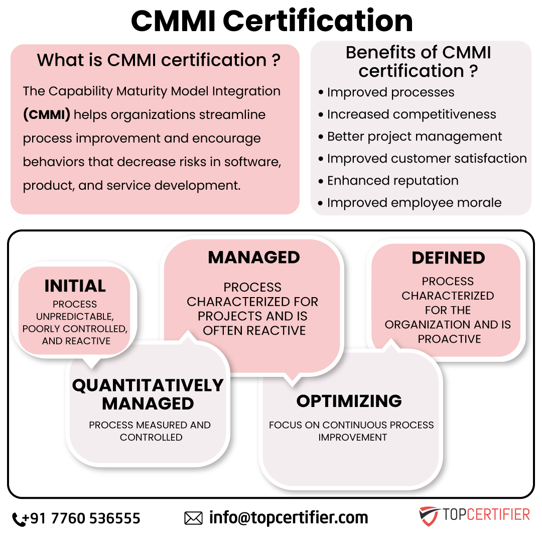 Cmmi certification in vadodara