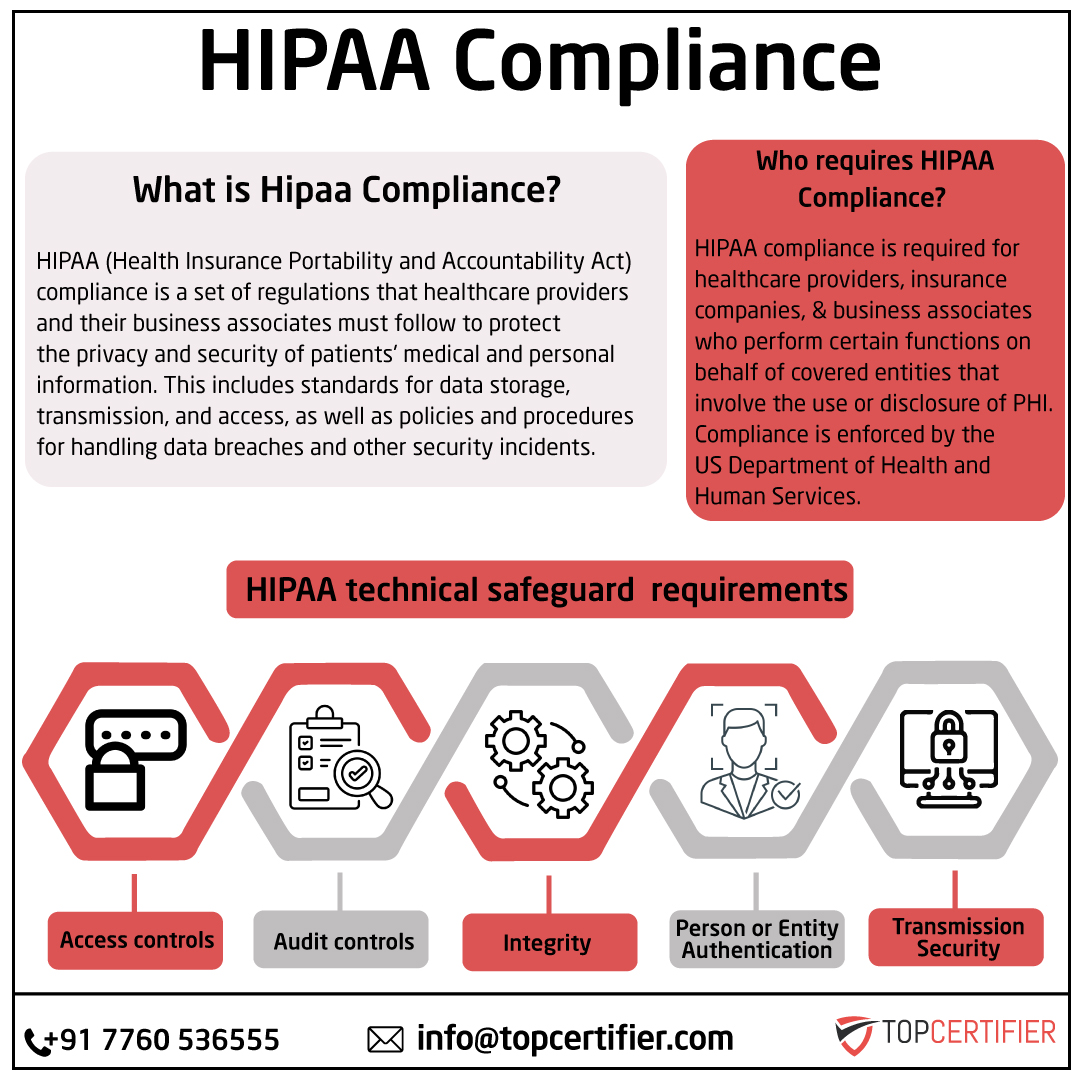 iso hipaa certification in Vadodara