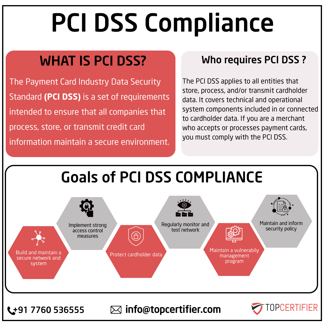 pcidss-certification in vadodara